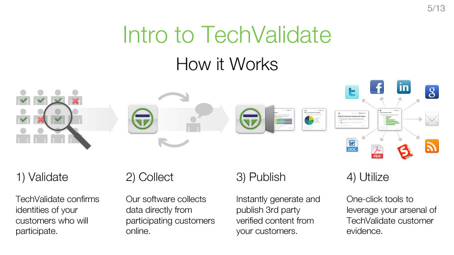 How TechValidate Works