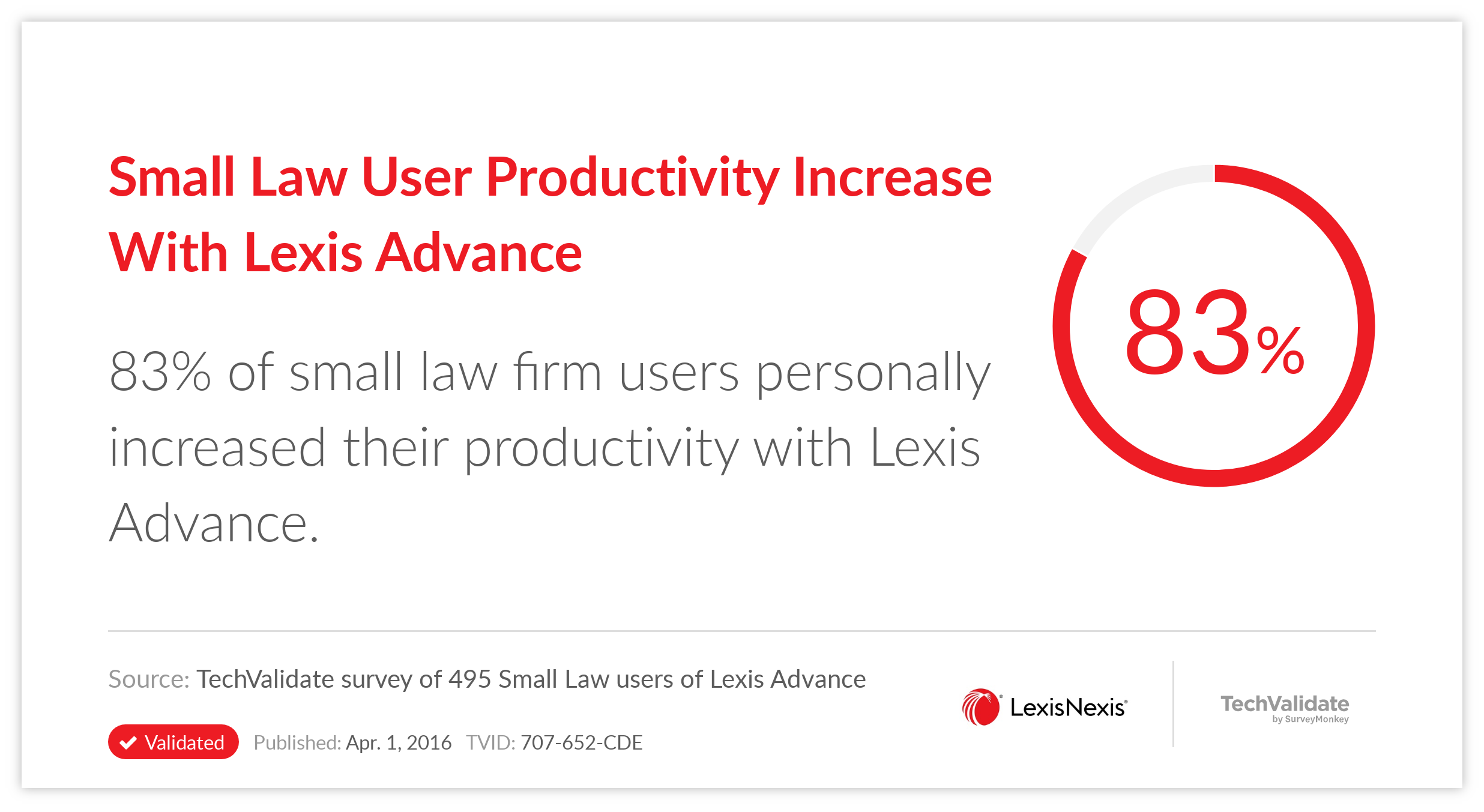 Small Law User Productivity Increase With Lexis Advance