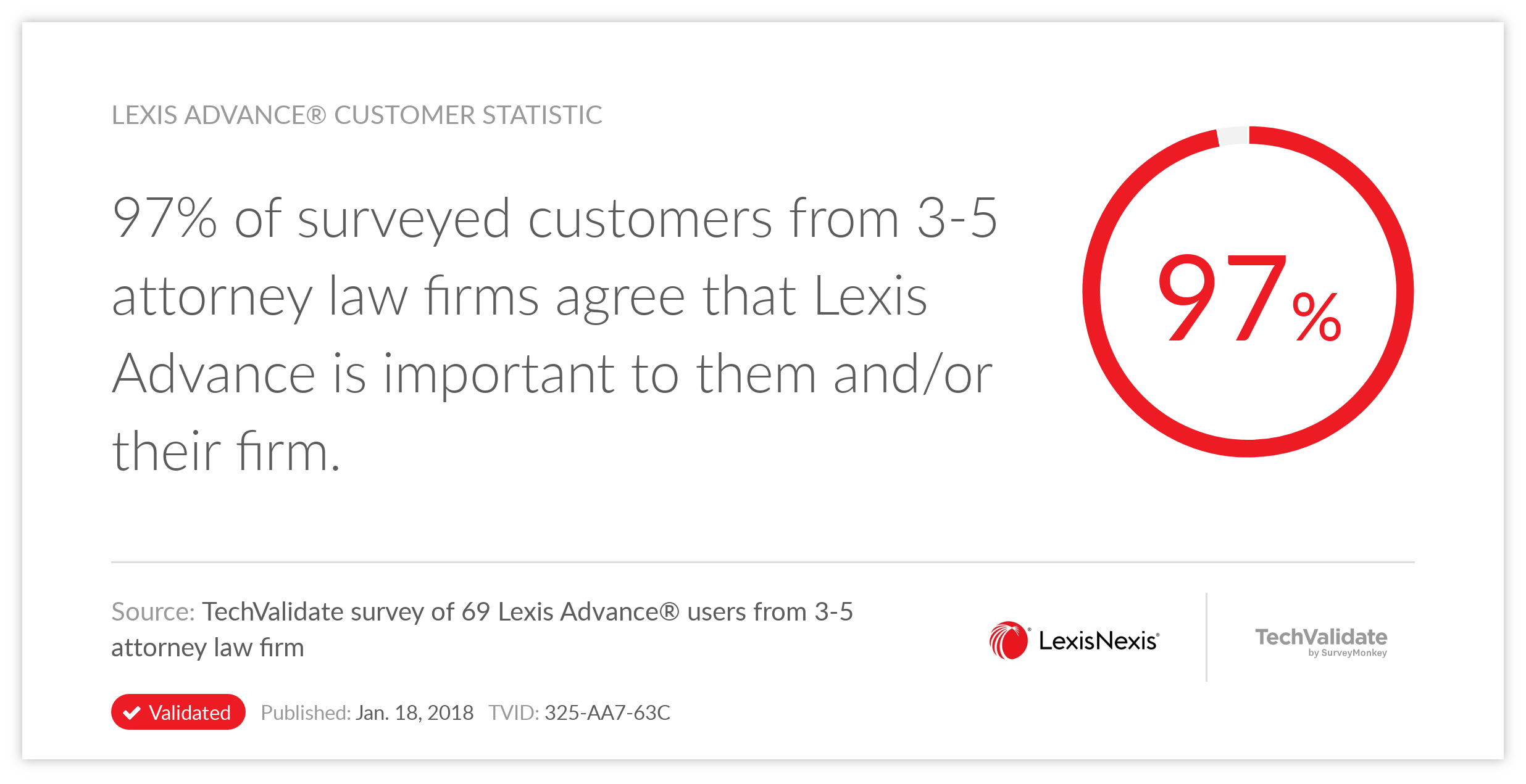 Lexis Advance® Customer Statistic