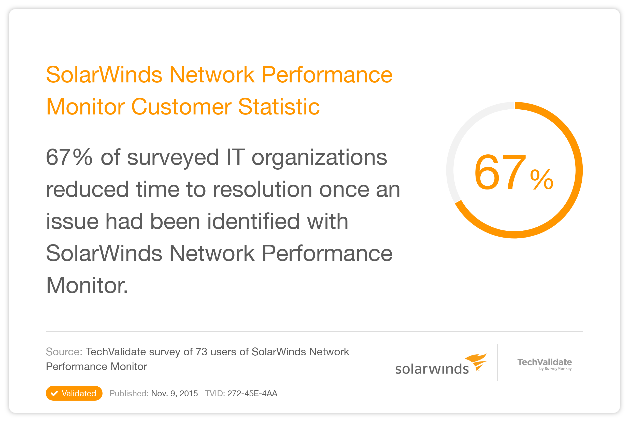SolarWinds Network Management TechFact: SolarWinds Network Performance
