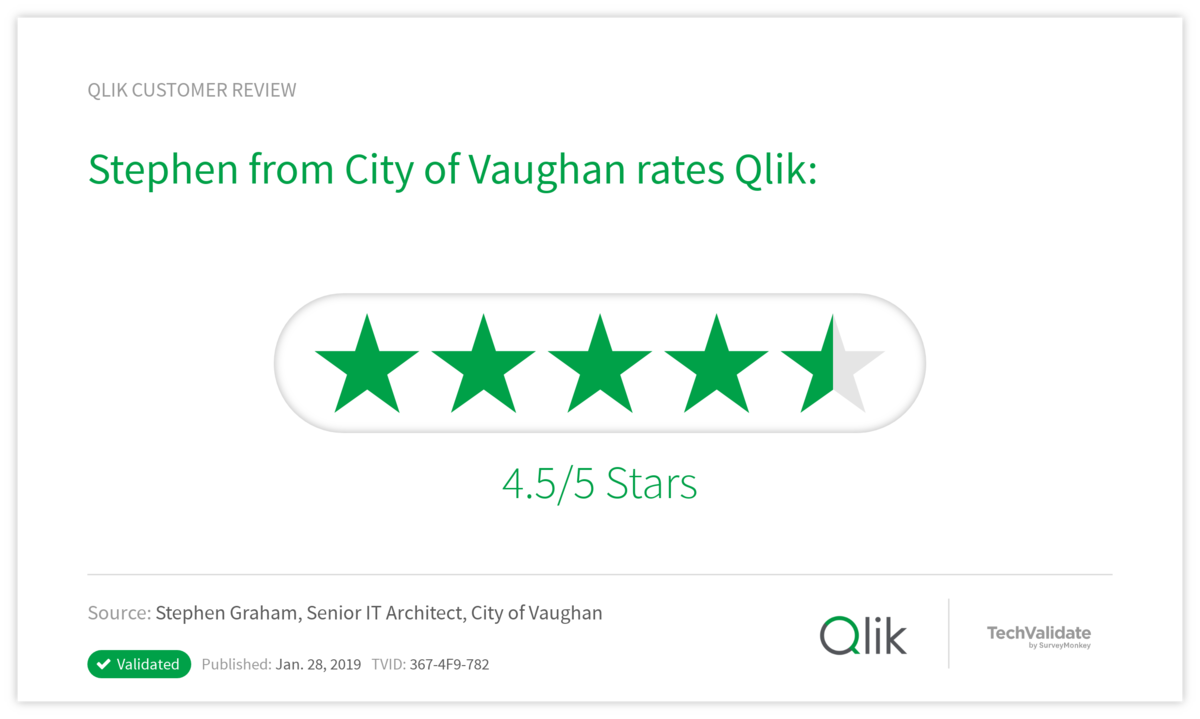 Stephen from City of Vaughan rates Qlik: