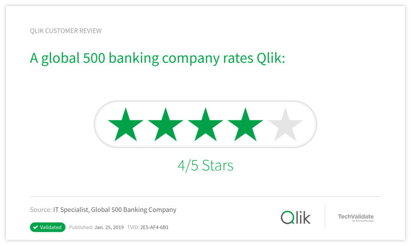 A global 500 banking company rates Qlik: