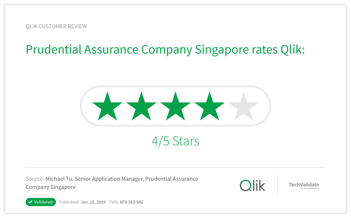 Prudential Assurance Company Singapore rates Qlik: