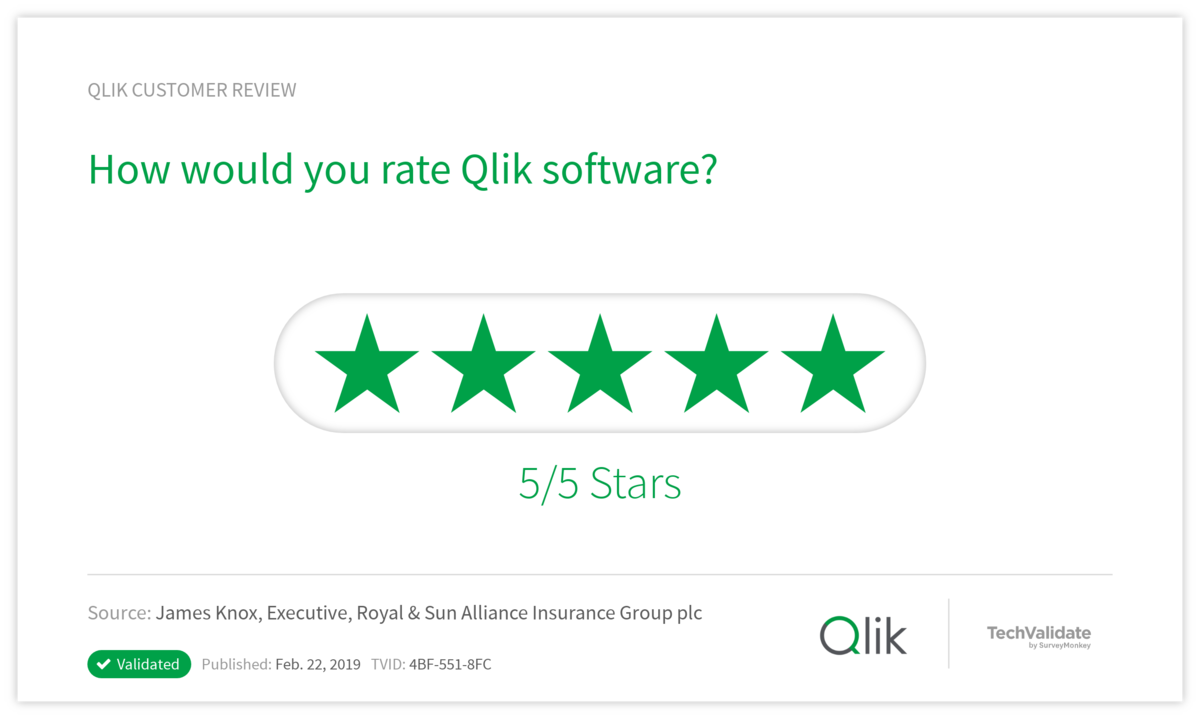 How would you rate Qlik software?