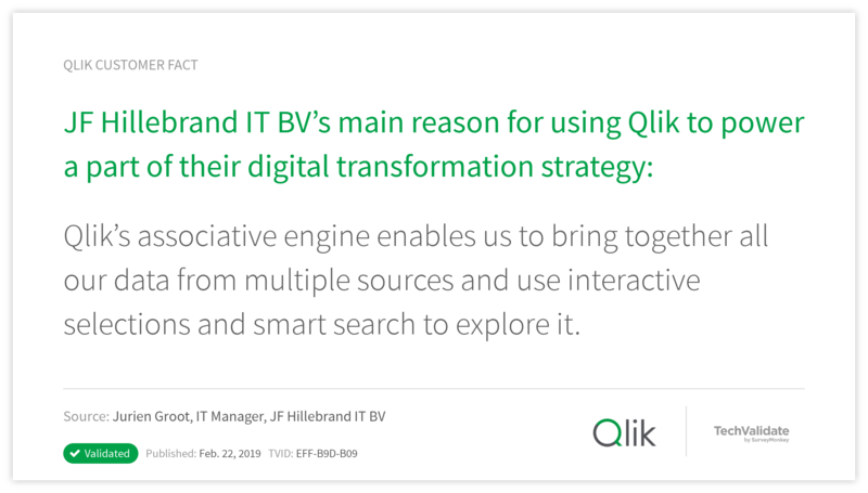 JF Hillebrand IT BV's main reason for using Qlik to power a part of their digital transformation strategy: