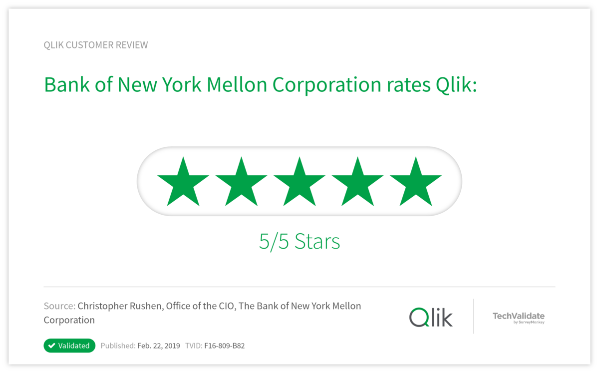 Bank of New York Mellon Corporation rates Qlik:
