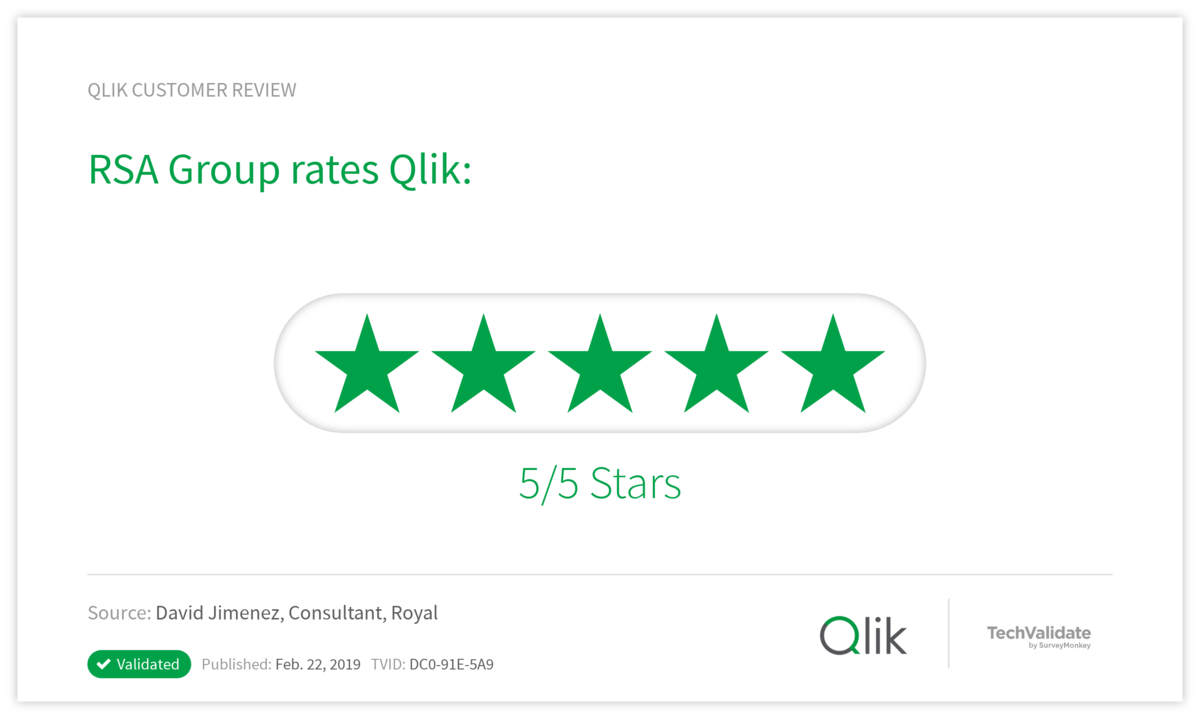 RSA Group rates Qlik: