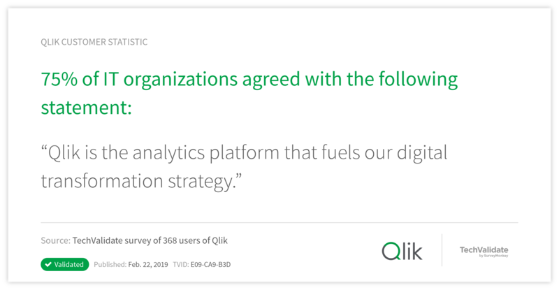 75% of IT organizations agreed with the following statement: