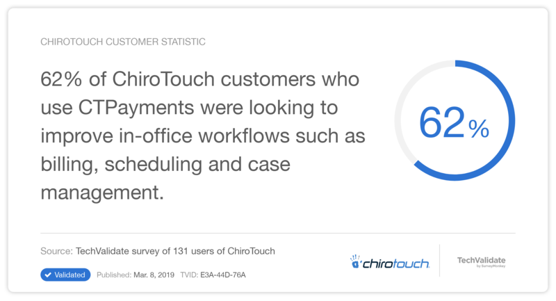 ChiroTouch Customer Statistic