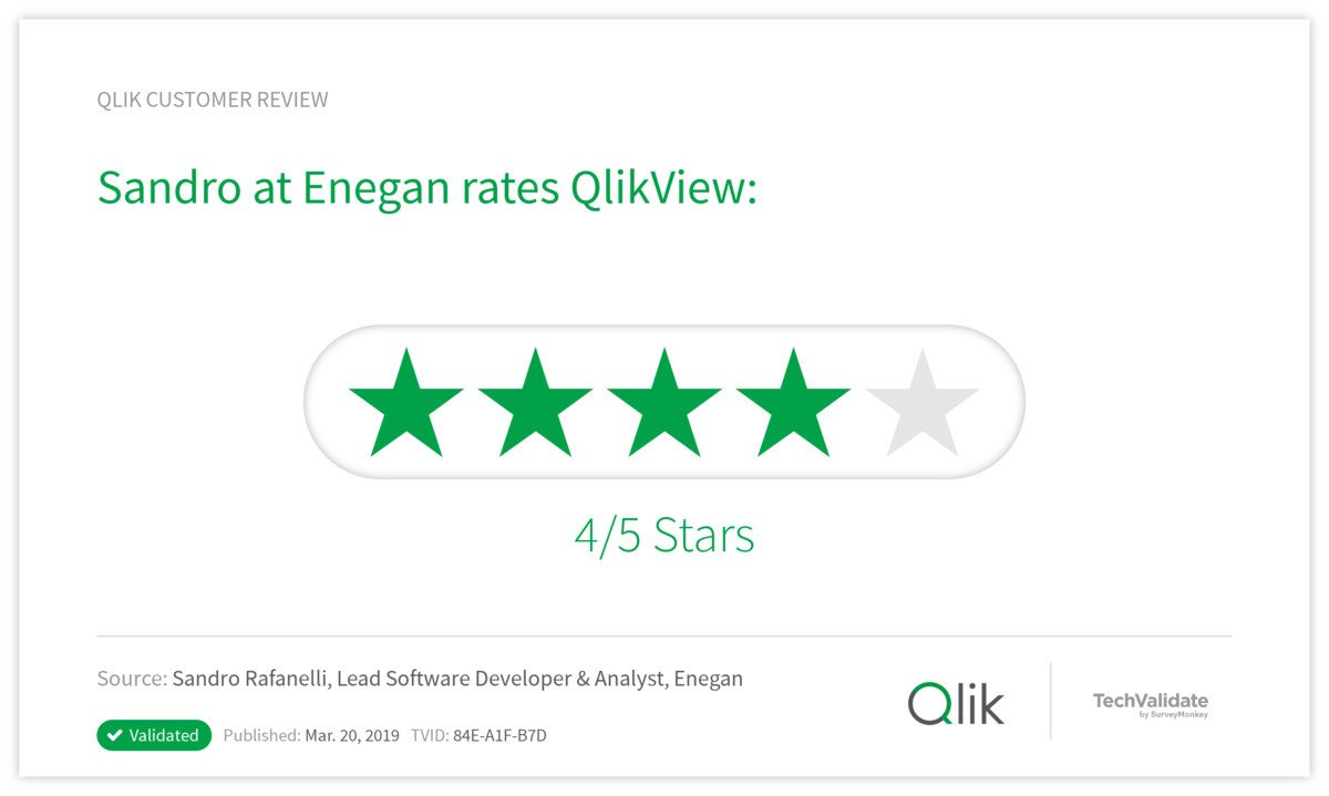 Sandro at Enegan rates QlikView: