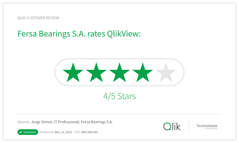 Fersa Bearings S.A. rates QlikView: