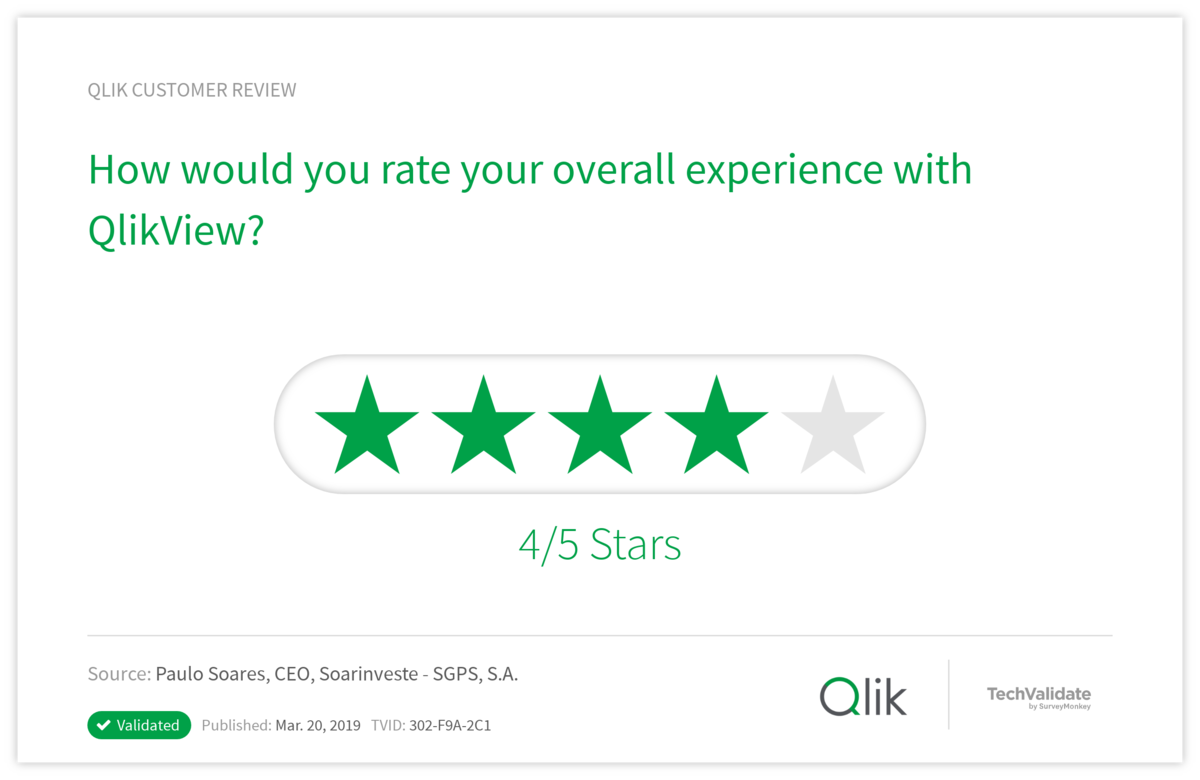 How would you rate your overall experience with QlikView?
