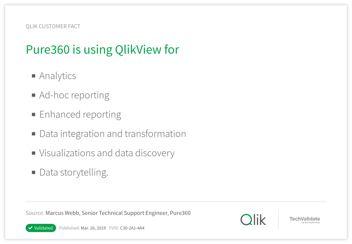 Pure360 is using QlikView for