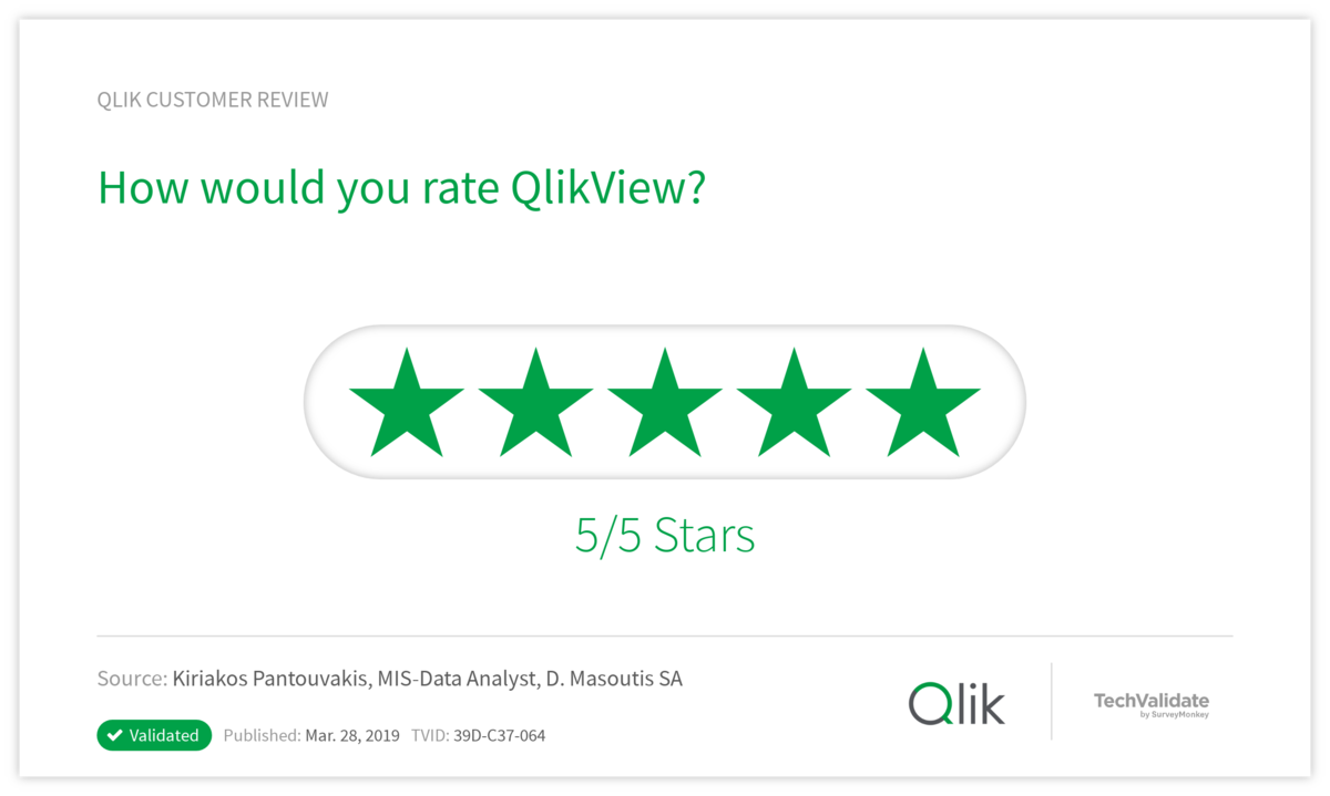 How would you rate QlikView?