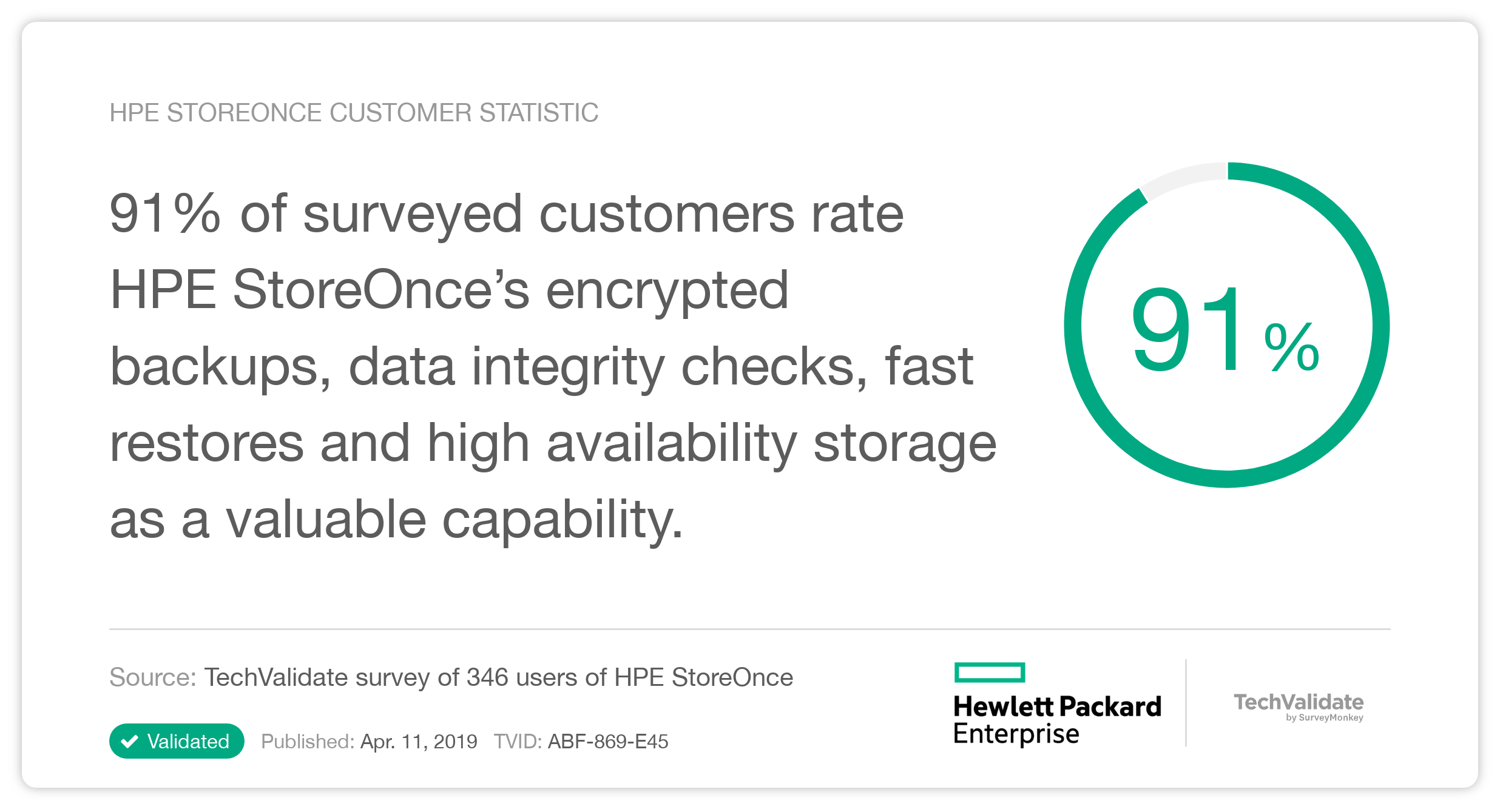 HPE StoreOnce Customer Statistic