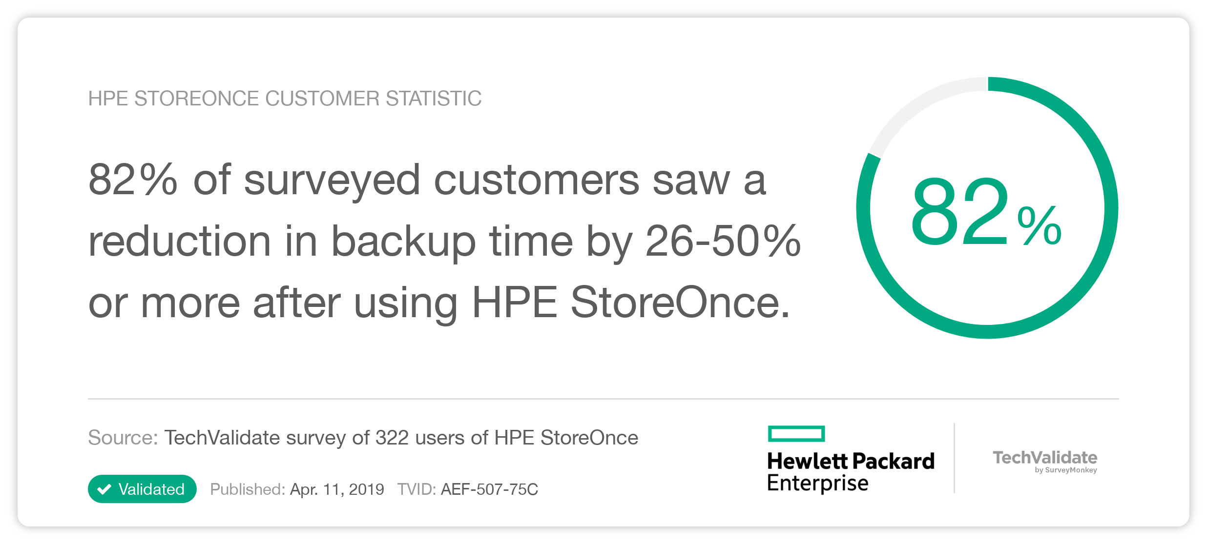 HPE StoreOnce Customer Statistic