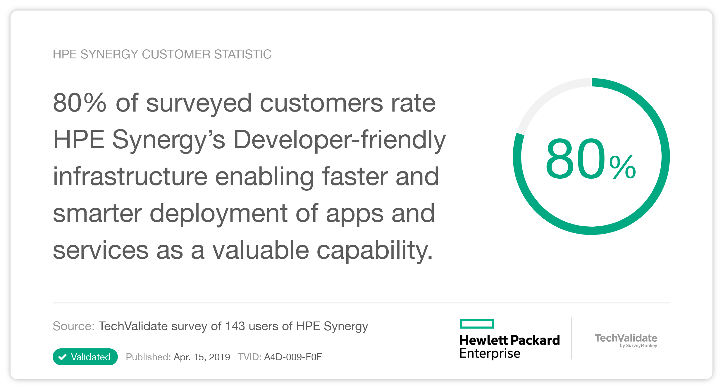 HPE Synergy Customer Statistic