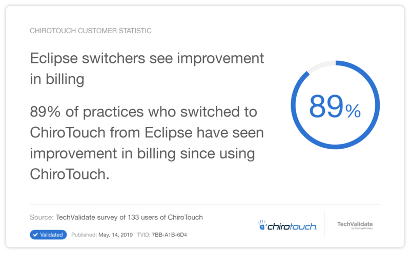 Eclipse switchers see improvement in billing