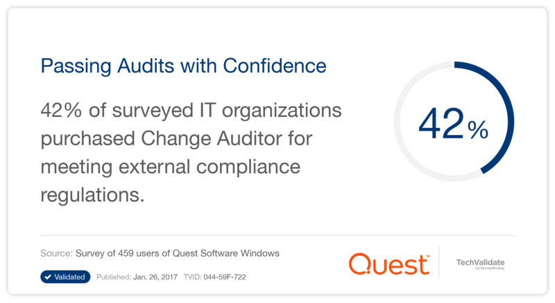 Passing Audits with Confidence