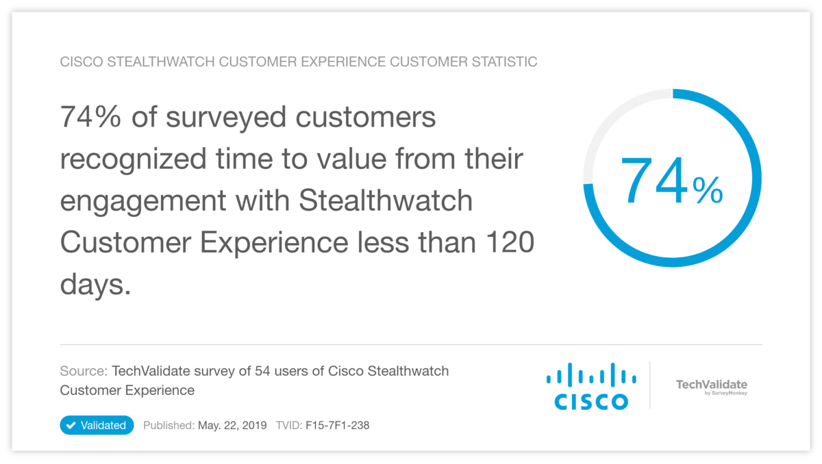 Cisco Stealthwatch Customer Experience Customer Statistic