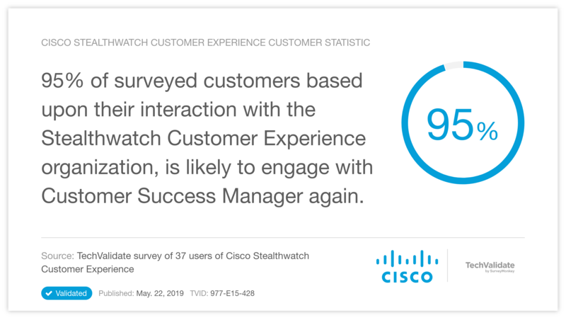 Cisco Stealthwatch Customer Experience Customer Statistic