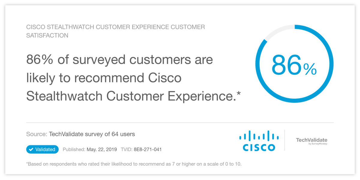 Cisco Stealthwatch Customer Experience Customer Satisfaction