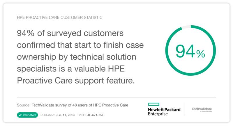 HPE Proactive Care Customer Statistic