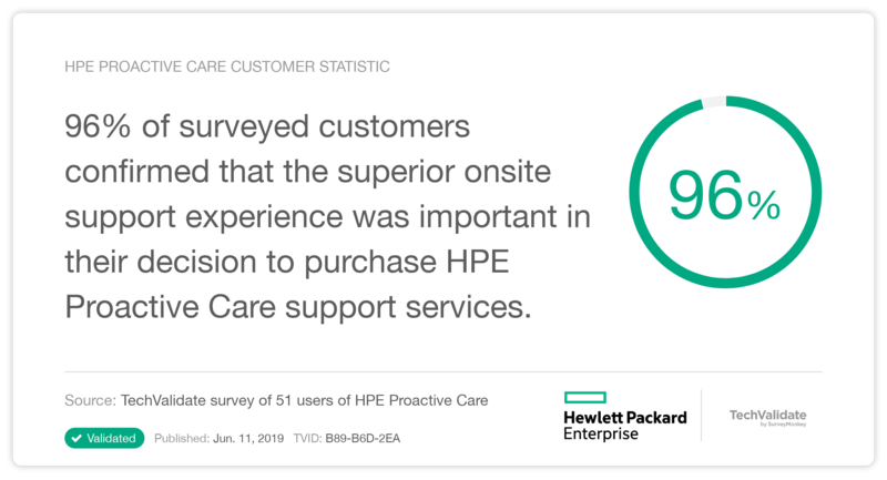 HPE Proactive Care Customer Statistic