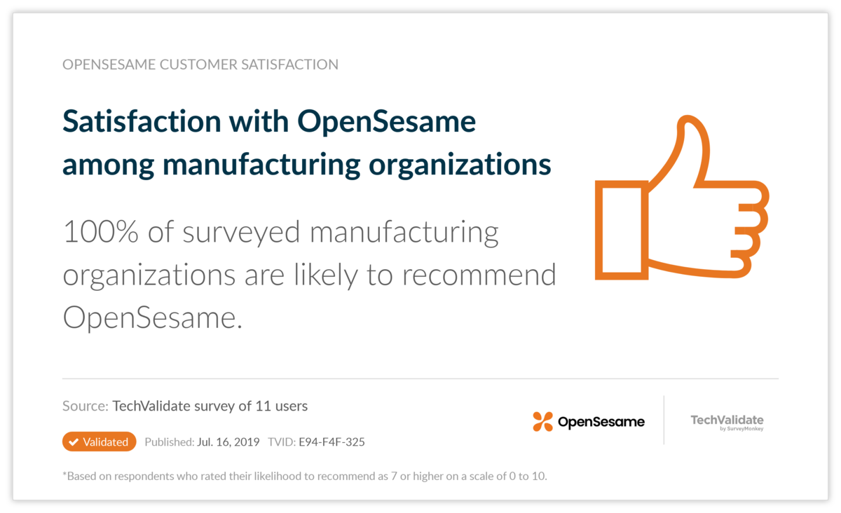 Satisfaction with OpenSesame among manufacturing organizations