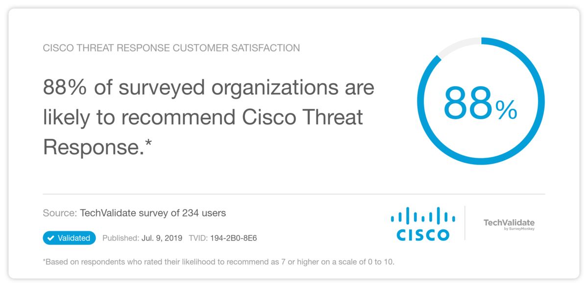 Cisco Threat Response Customer Satisfaction