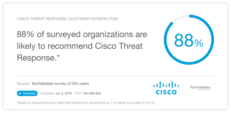 Cisco Threat Response Customer Satisfaction