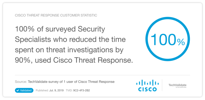 Cisco Threat Response Customer Statistic
