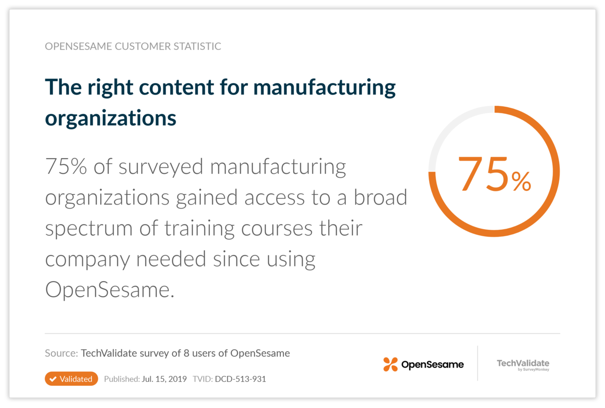 The right content for manufacturing organizations