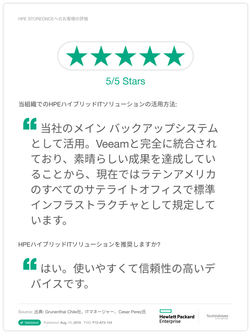 HPE StoreOnceへのお客様の評価