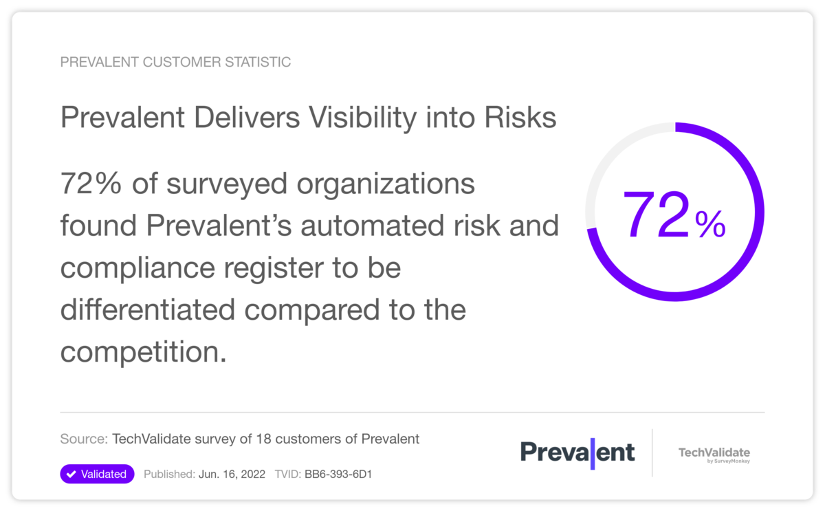 Prevalent Delivers Visibility into Risks
