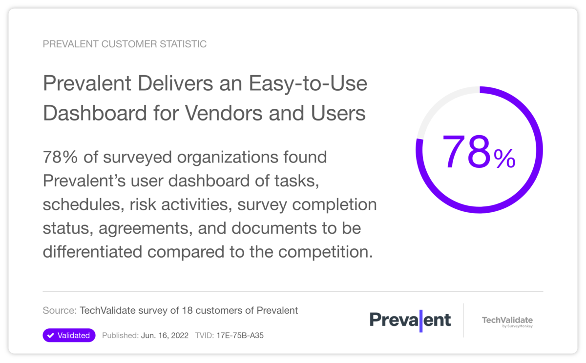 Prevalent Delivers an Easy-to-Use Dashboard for Vendors and Users