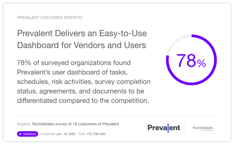 Prevalent Delivers an Easy-to-Use Dashboard for Vendors and Users