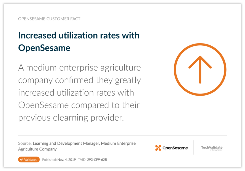 Increased utilization rates with OpenSesame
