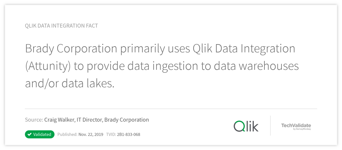Qlik Data Integration Fact