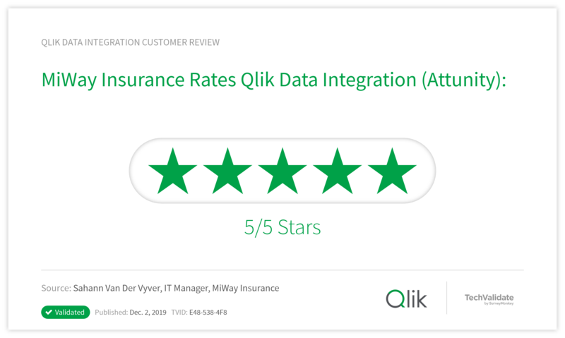 MiWay Insurance Rates Qlik Data Integration  (Attunity):