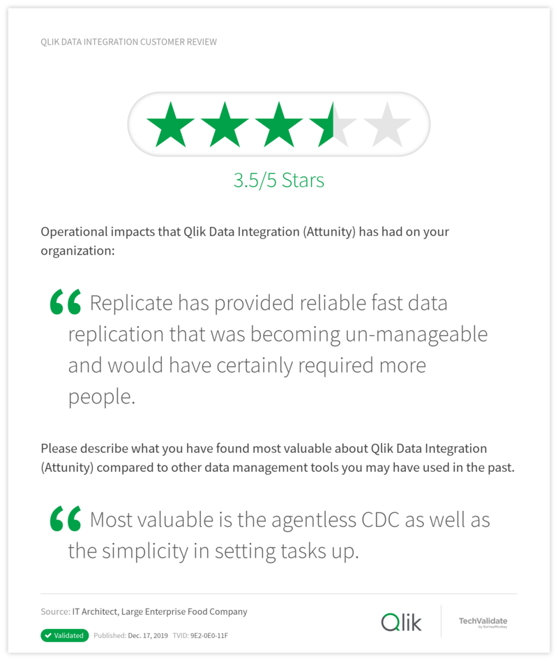 Qlik Data Integration Customer Review