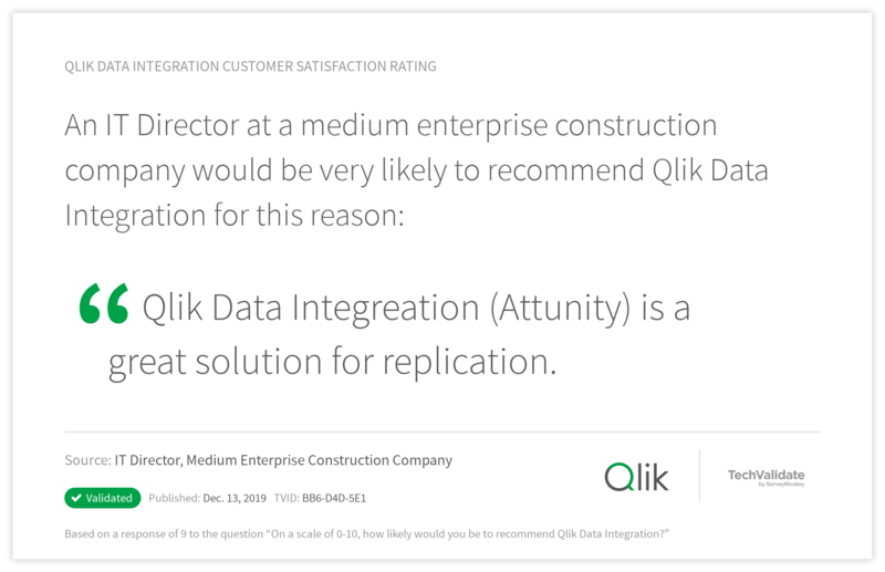 Qlik Data Integration Customer Satisfaction Rating