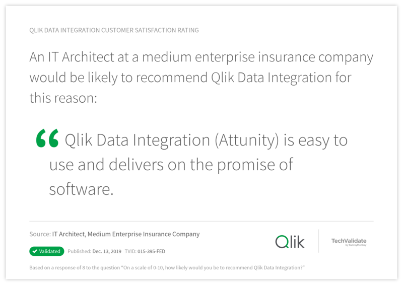 Qlik Data Integration Customer Satisfaction Rating
