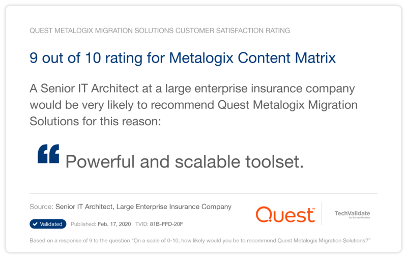 9 out of 10 rating for Metalogix Content Matrix