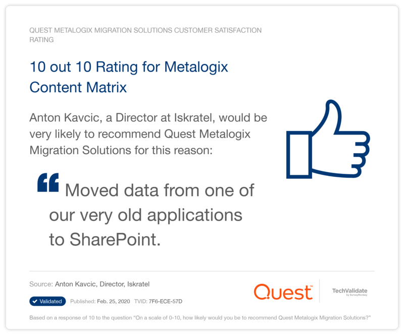10 out 10 Rating for Metalogix Content Matrix
