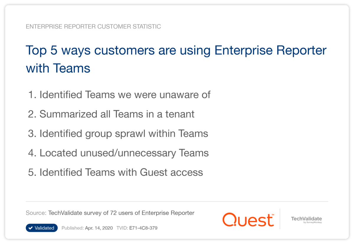 Top 5 ways customers are using Enterprise Reporter with Teams