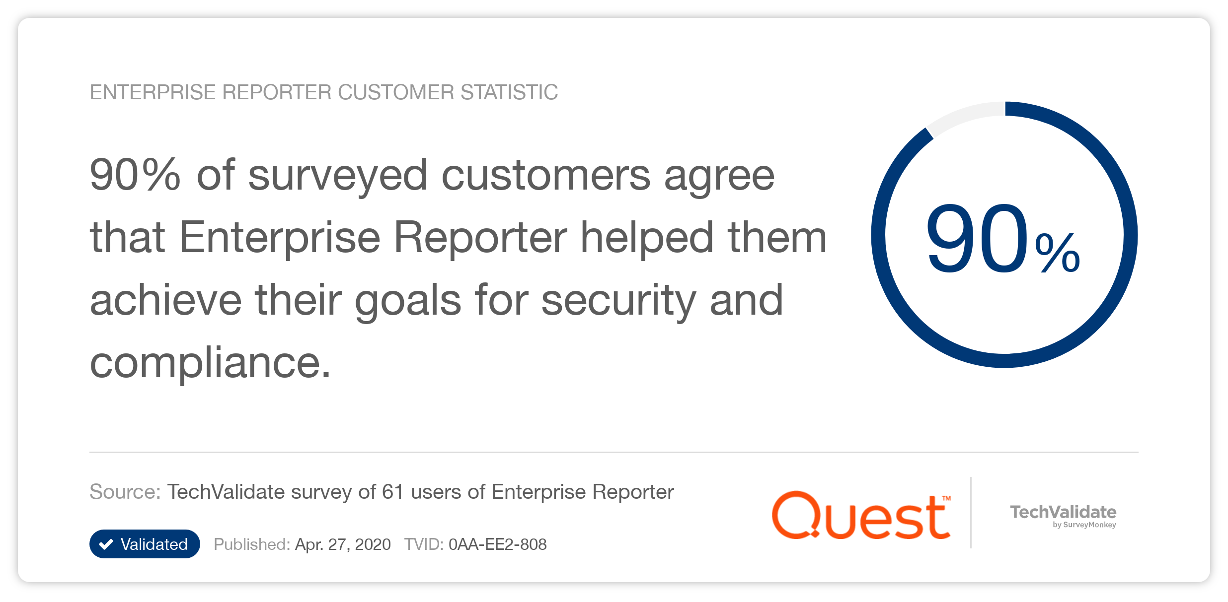 Enterprise Reporter Customer Statistic
