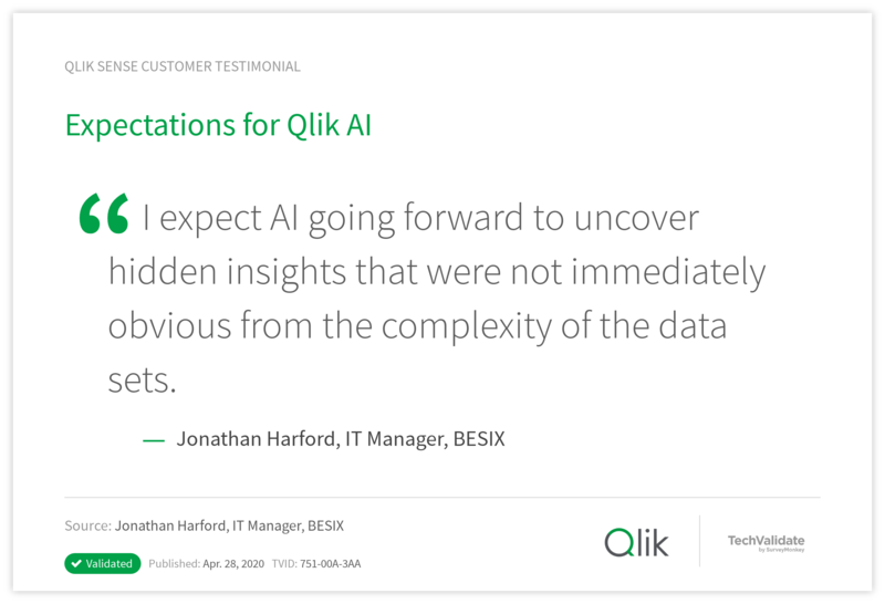 Expectations for Qlik AI