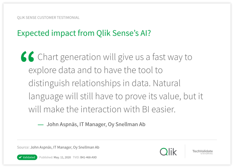 Expected impact from Qlik Sense's AI?