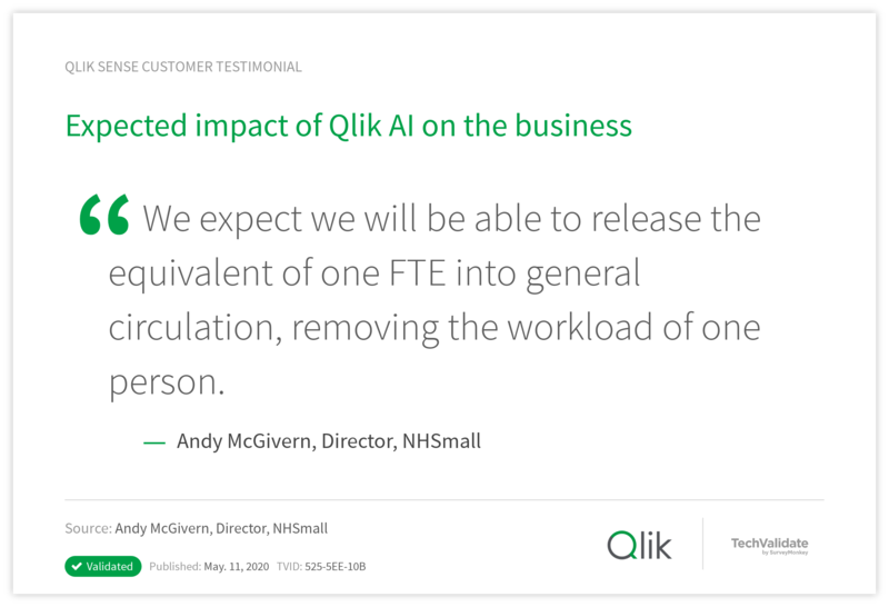 Expected impact of Qlik AI on the business